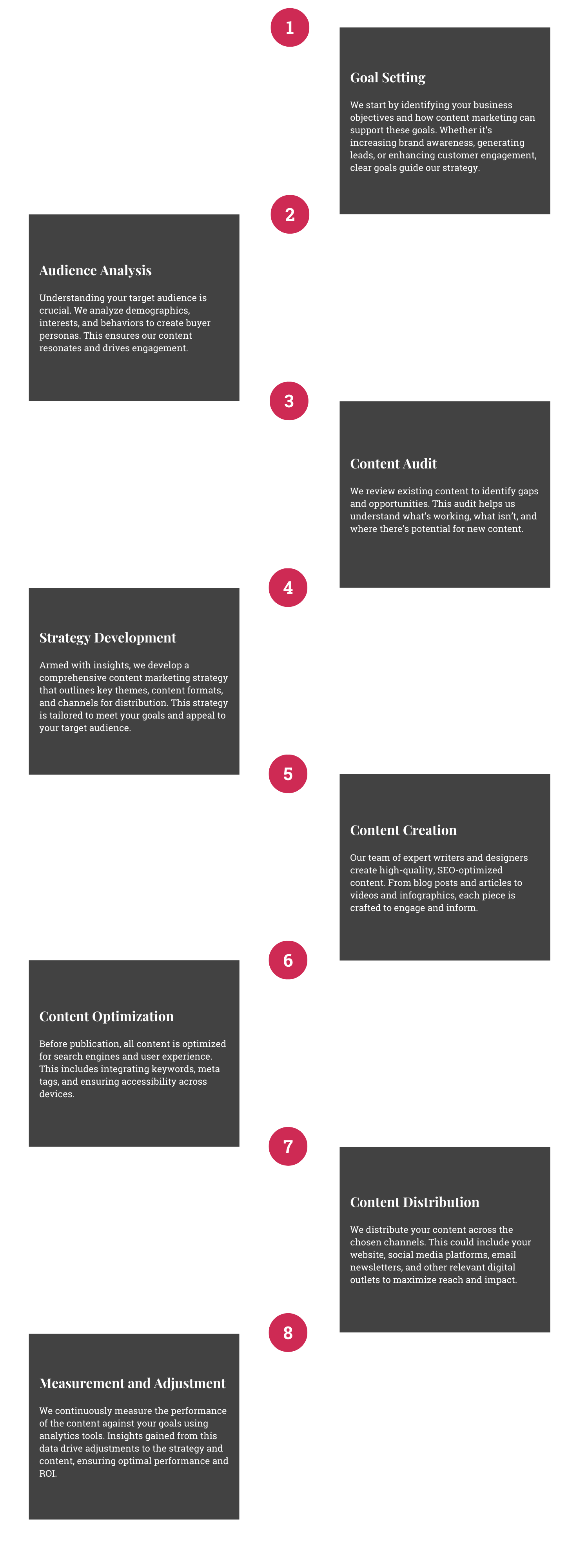 Content Creation Process-Desktop-EXDS