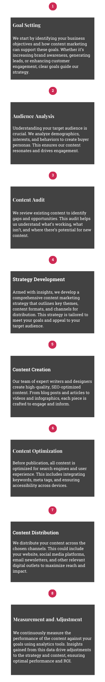 Content Creation Process-Mobile-EXDS