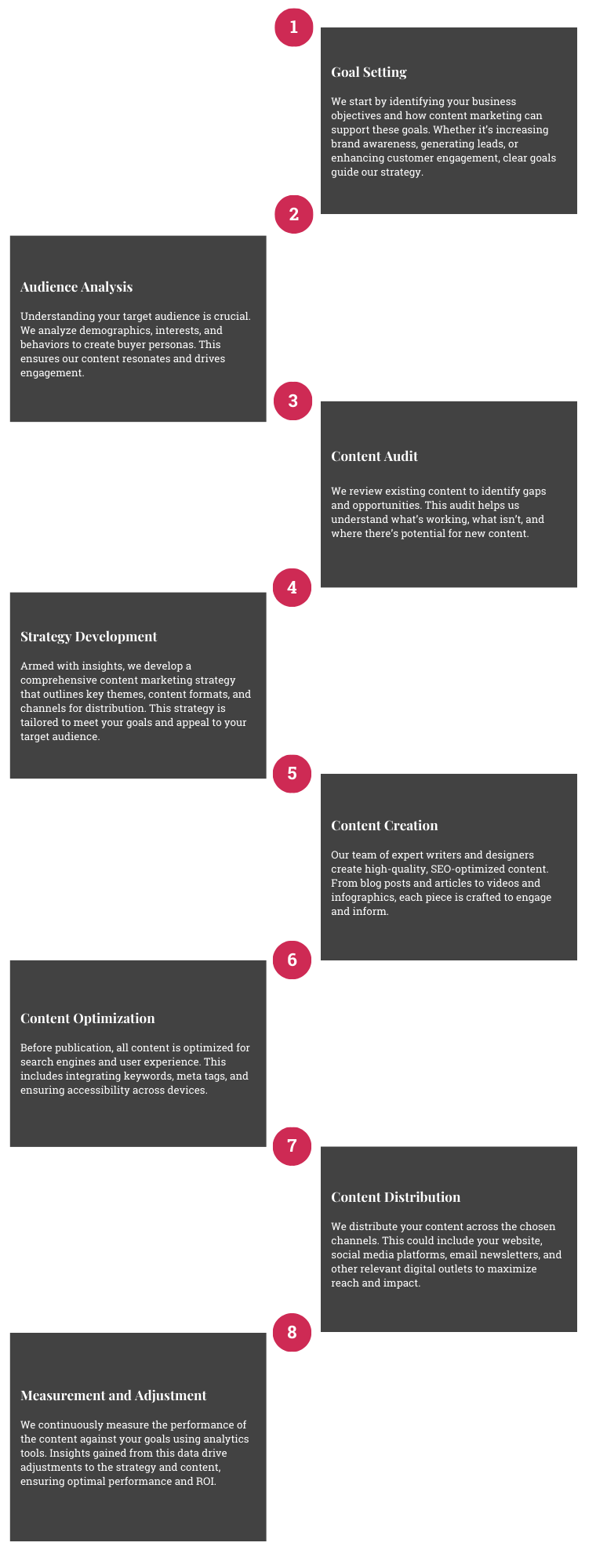 Content Creation Process-Tablet-EXDS