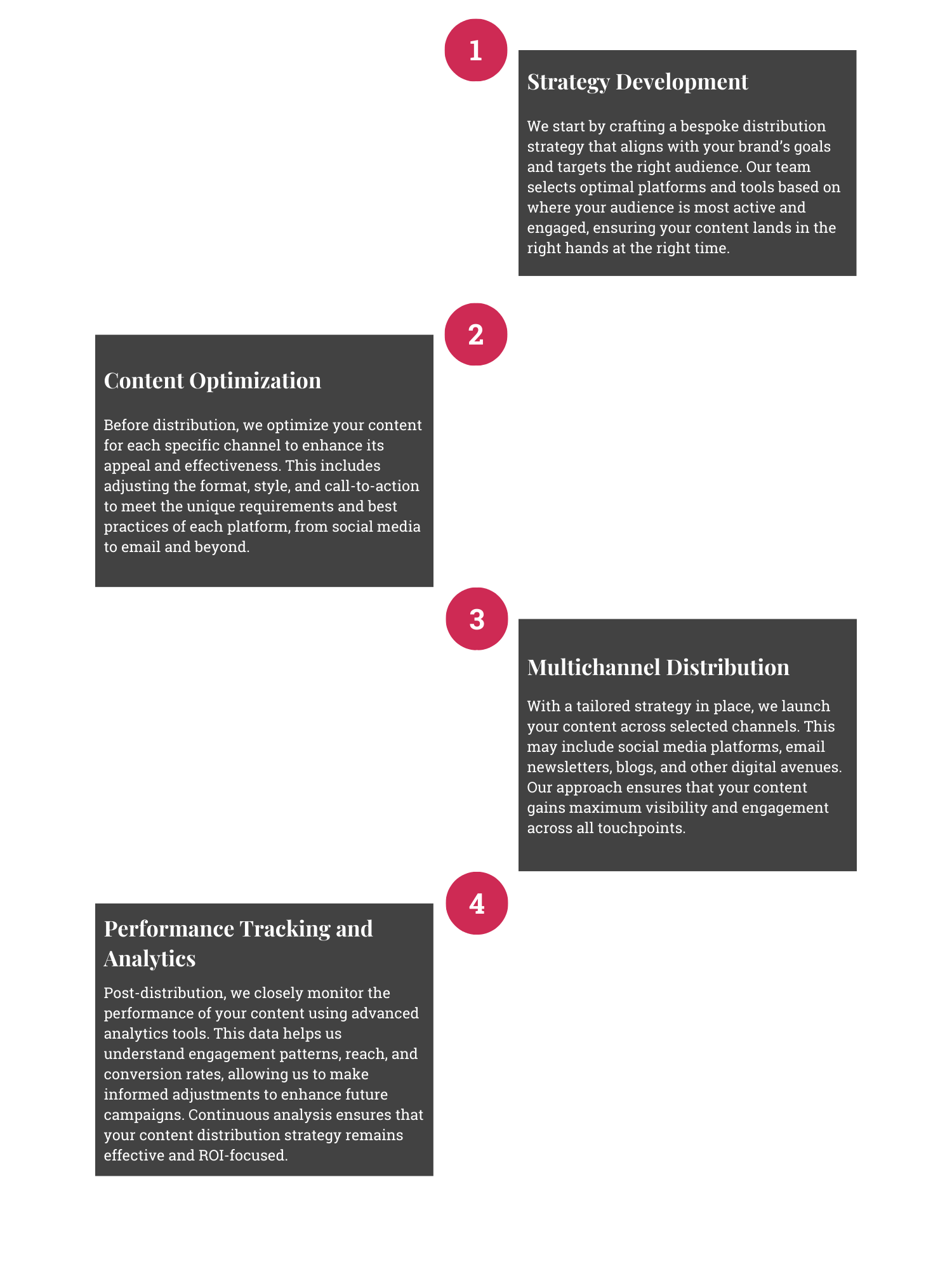 Content Distribution & Promotion-Desktop-EXDS