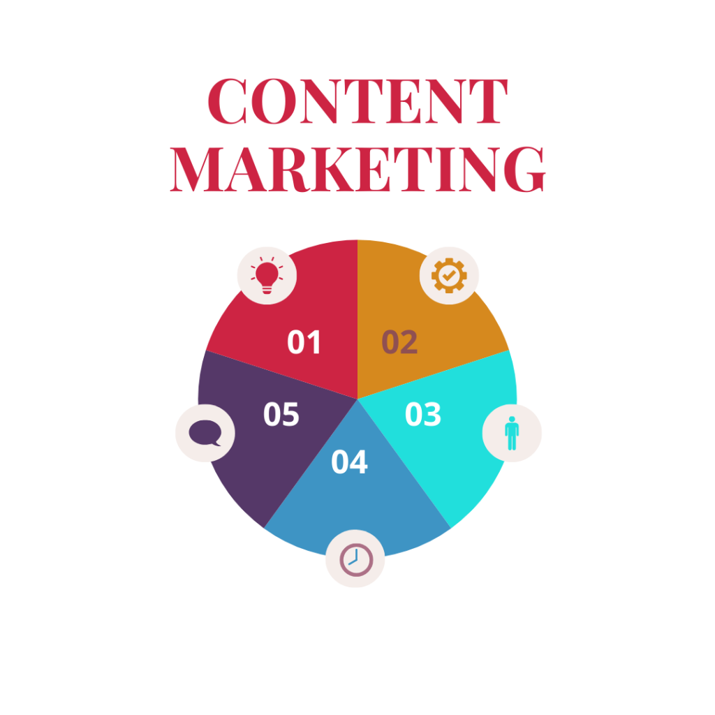 Content Marketing Chart-EXDS