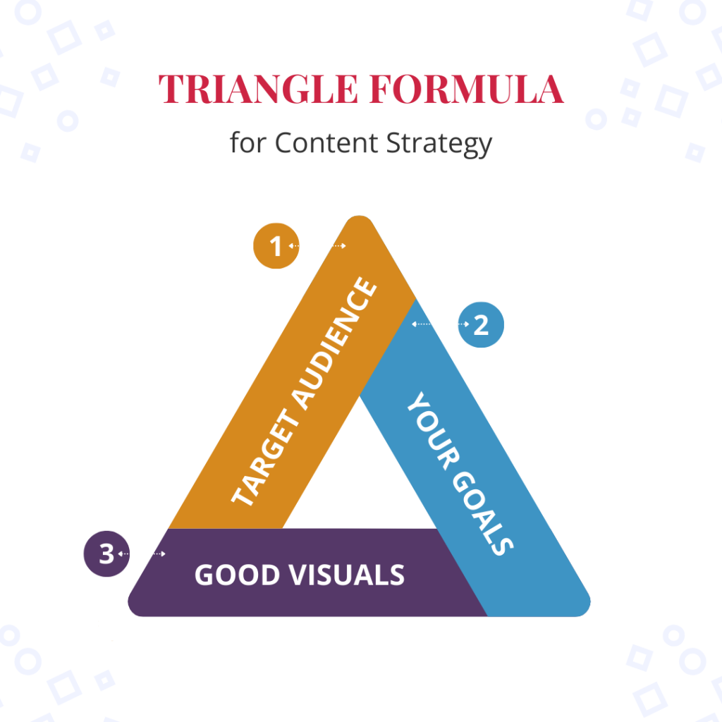 Content Strategy Chart-EXDS