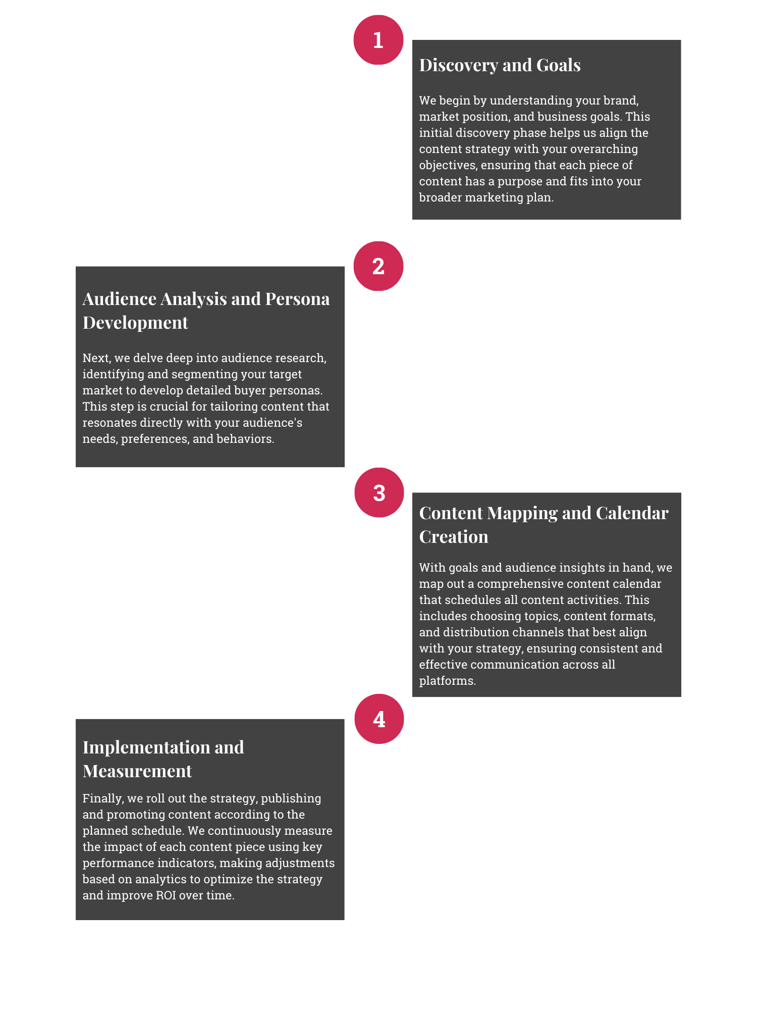 Content Strategy Process-Desktop-EXDS