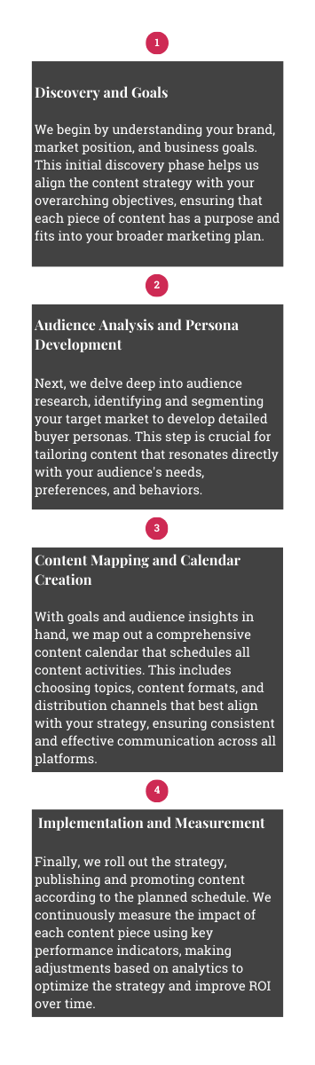 Content Strategy Process-Mobile-EXDS