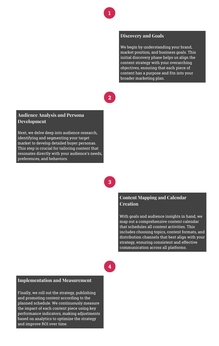 Content Strategy Process-Tablet-EXDS