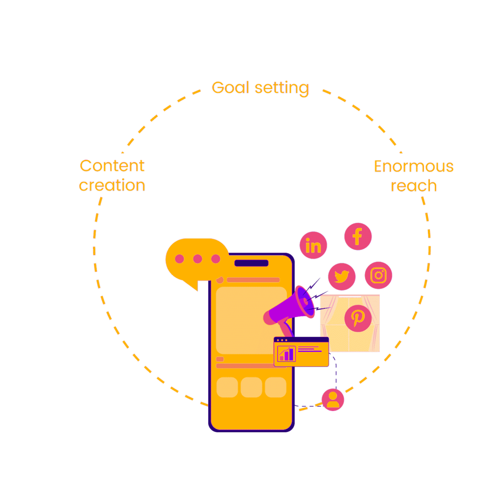 EXDS-Social media marketing chart