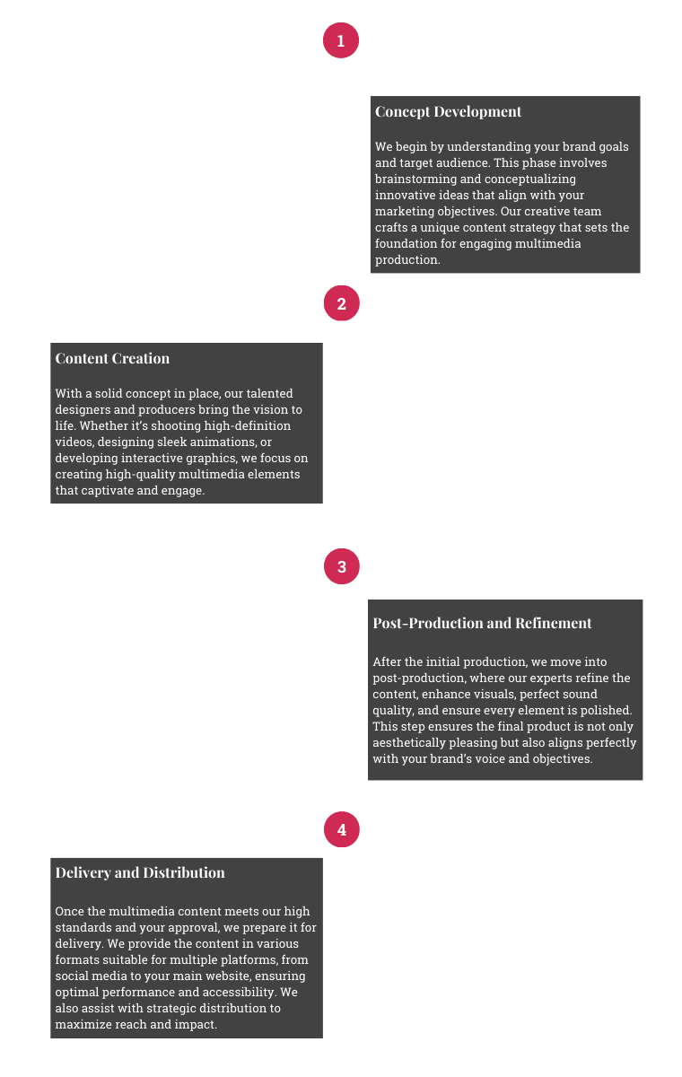 Multimedia Content Production Process-Tablet-EXDS