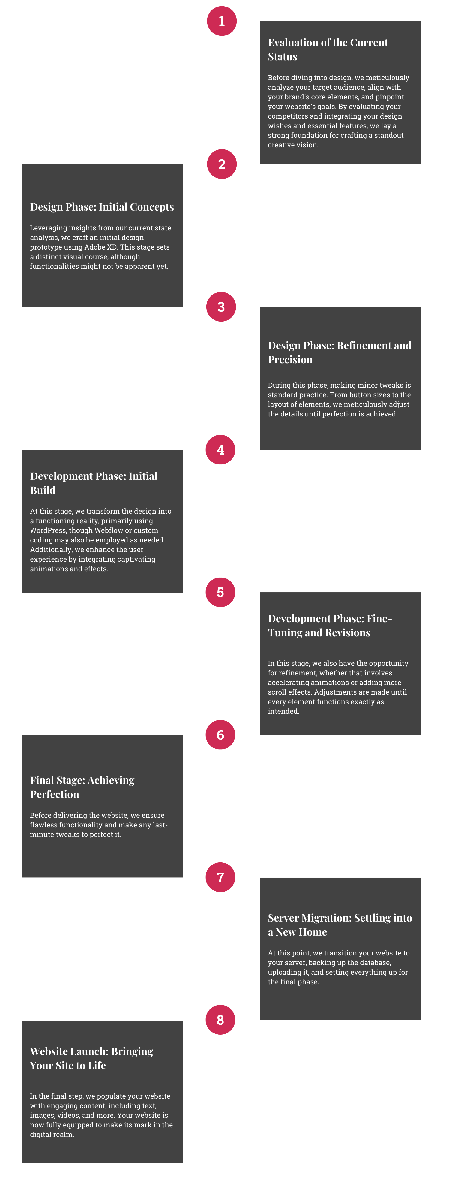 Web Design Process-Desktop-EXDS