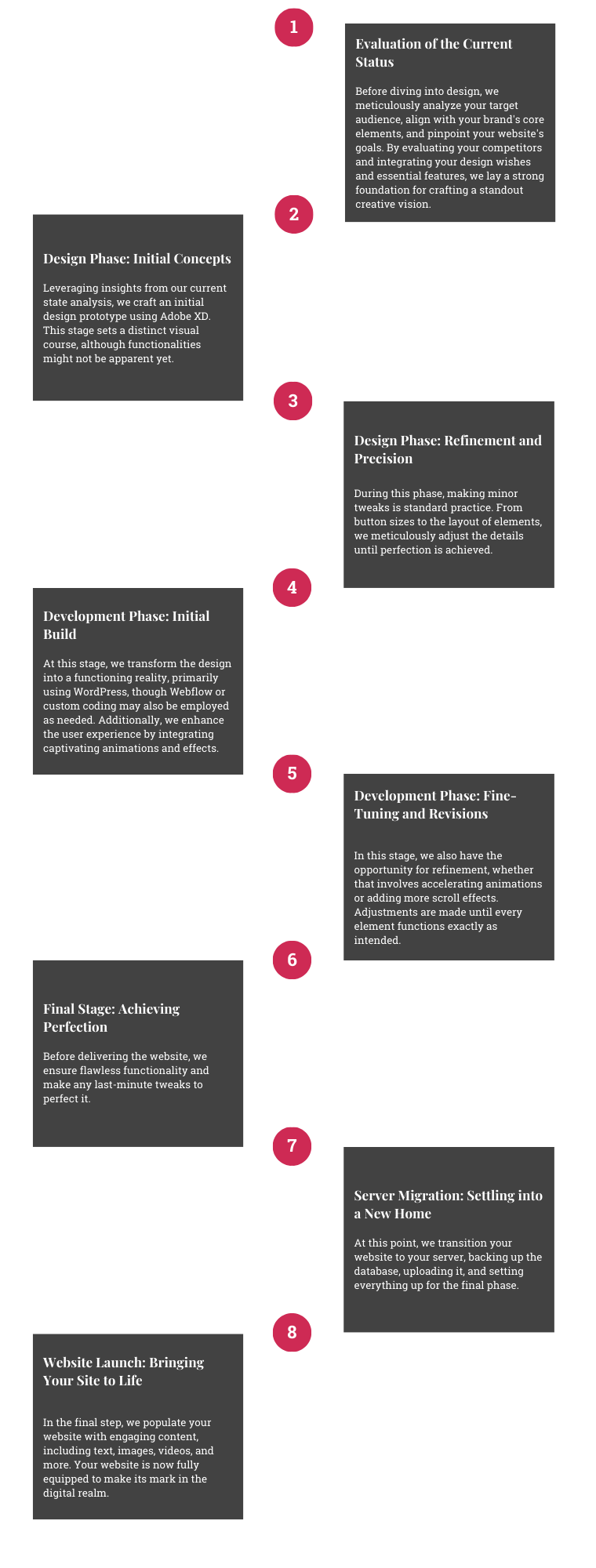 Web Design Process-Tablet-EXDS