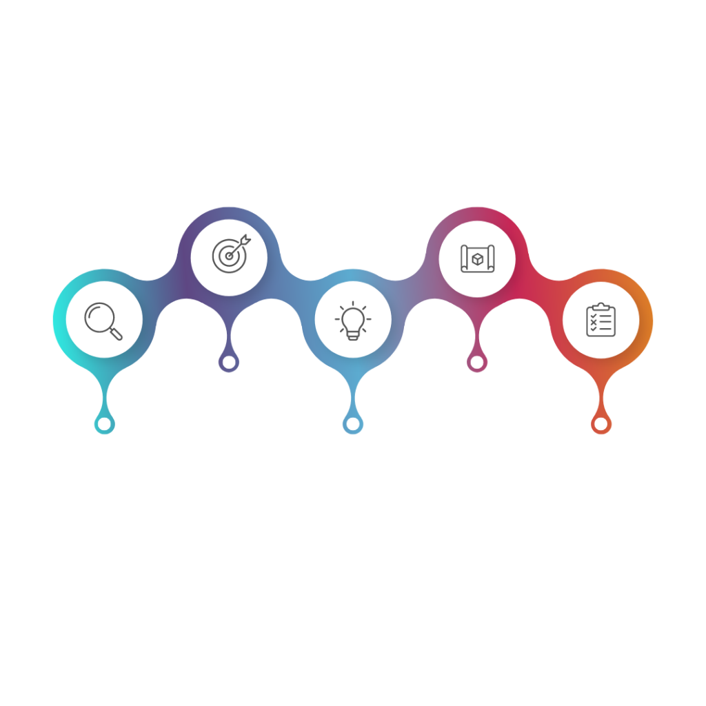 UI/UX Design Chart-EXDS