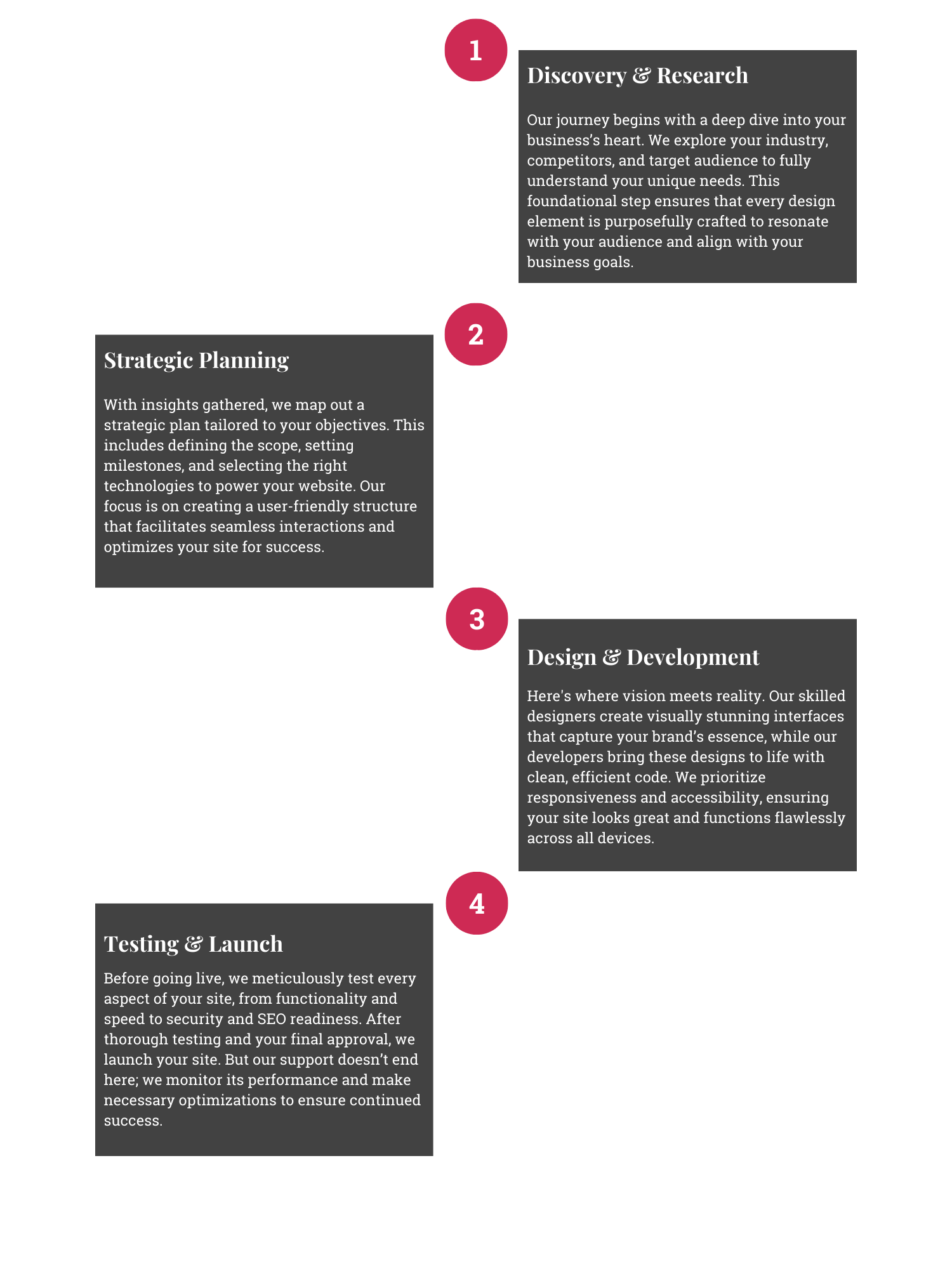 UX Design Process-EXDS-desktop